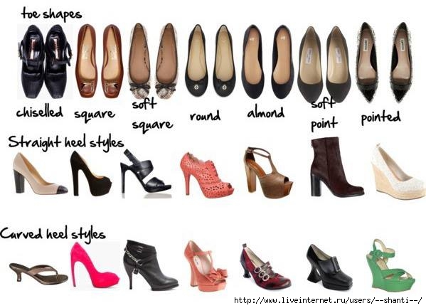 Энциклопедия современной женской обуви