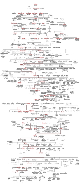 British monarchs family (303x700, 120Kb)