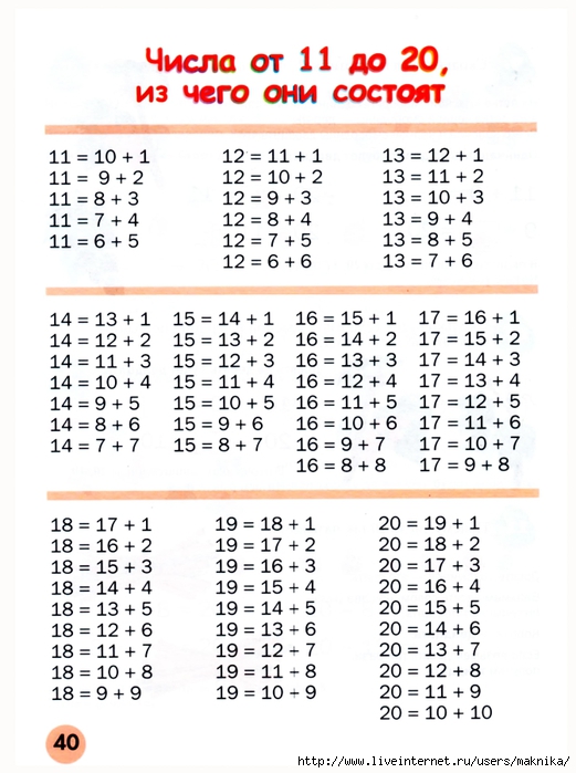 Математика таблица сложения в пределах 20. Таблица сложения и вычитания до 20 1 класс школа России. Таблица сложения и вычитания в пределах 20 1 класс. Математика 1 класс таблица вычитания до 20. Таблица сложения и вычитания в пределах 20.