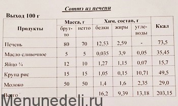 Тех карта печень по строгановски