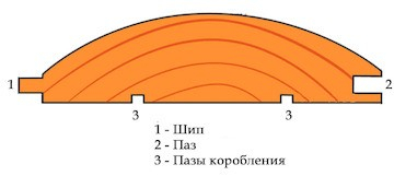 Blok-haus_profile-e1333701630599 (360x161, 36Kb)