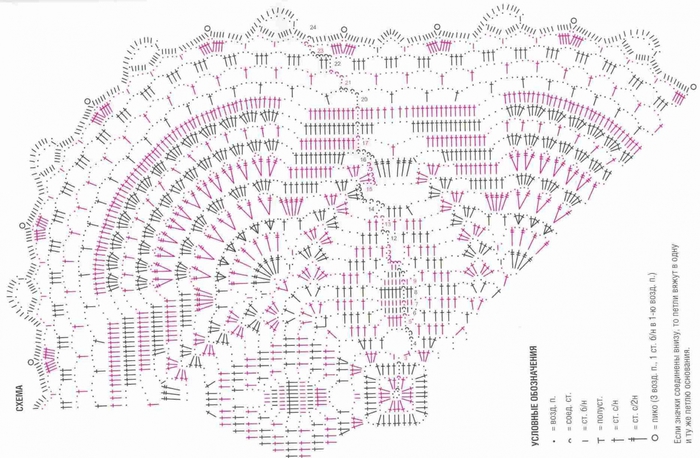 Прямоугольная салфетка крючком схема и описание на комод