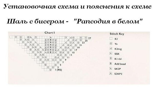 Пояснение к схеме