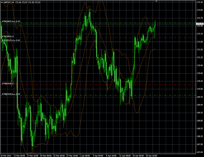 GBPJPY H4 22 04 2014 (700x539, 256Kb)