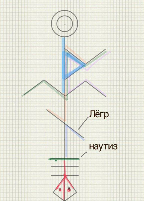 В какой программе рисовать анимацию