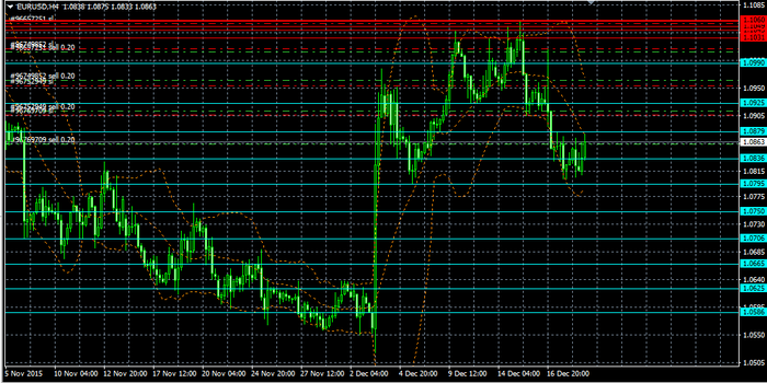 EURUSD H4 19 12 2015 сигнал (700x350, 189Kb)