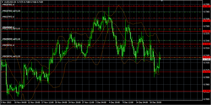 19 12 2015 AUDUSD H4 (700x350, 174Kb)