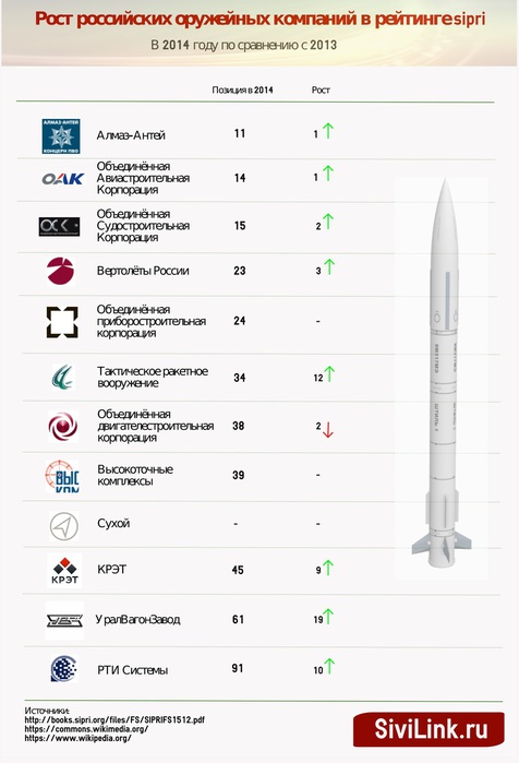 rost-kompaniy-vpk-rf-2014 (476x700, 68Kb)