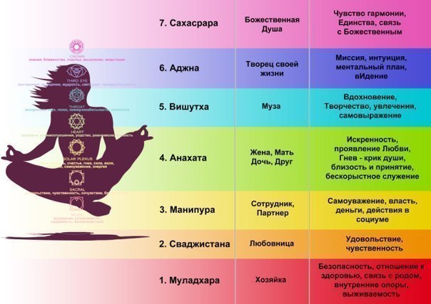 Пошаговое руководство по медитации сакральной чакры | Сиддхи Йога