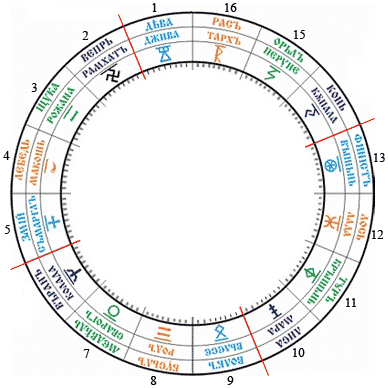 kosmogram (388x388, 39Kb)