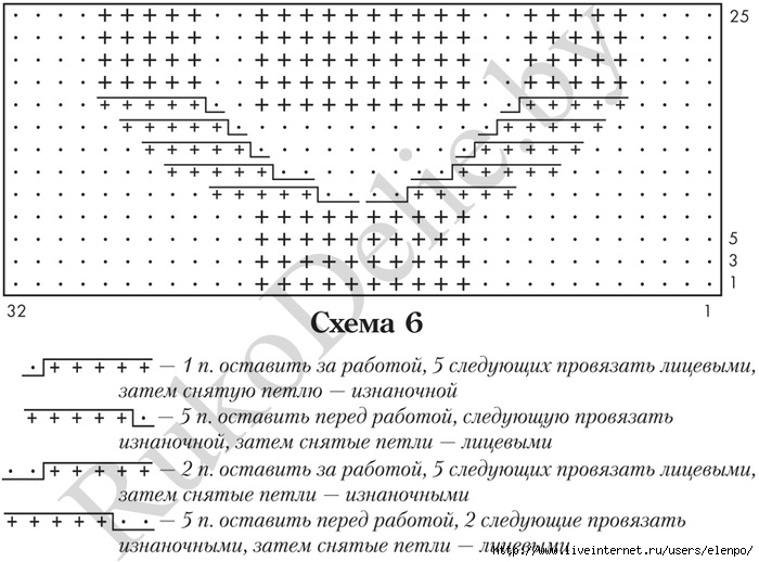 Крупный жемчужный узор спицами схема