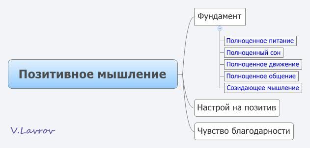 5954460_Pozitivnoe_mishlenie (631x302, 19Kb)