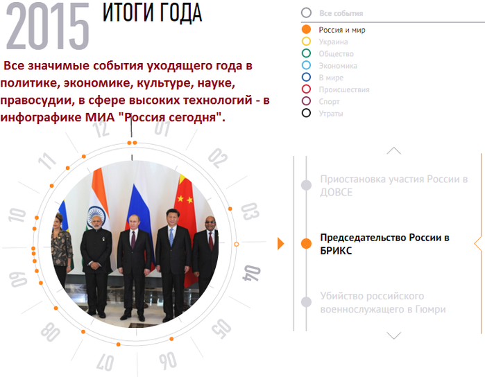Что такое довсе в политике. Главные события уходящего года. 2012 Год значимые события. 2019 Год события в России. Значимые события России всей.