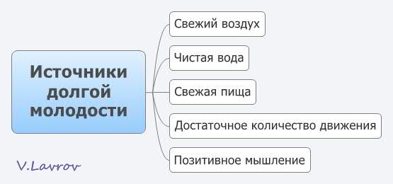 5954460_Istochniki_dolgoi_molodosti (555x260, 17Kb)