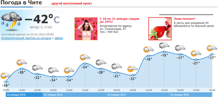 Прогноз погоды чита на неделю. Погода Чита. Погода Чита на неделю. Погода Чита сегодня. Климат в Чите.