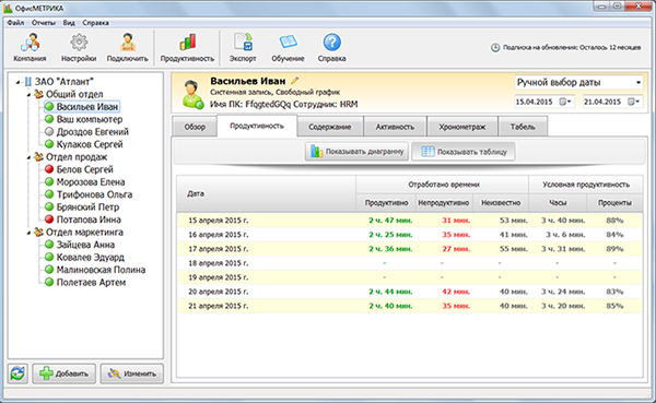 3509984_produktivnostsotrudnikov_02_1 (600x369, 147Kb)