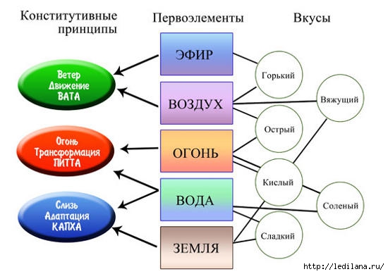 3925311_aurveda (550x389, 96Kb)