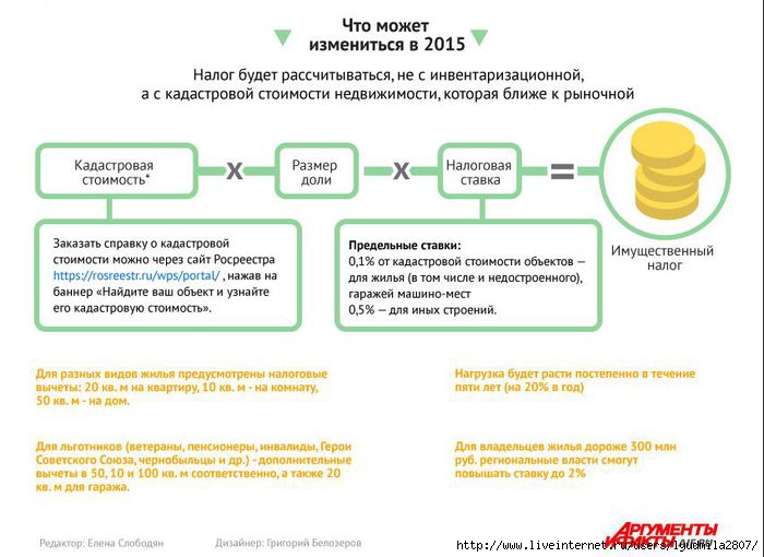 Можно Ли Продать Недвижимость Ниже Кадастровой Стоимости