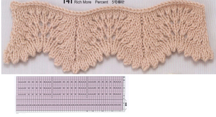Волнистый край спицами схемы и описание для низа