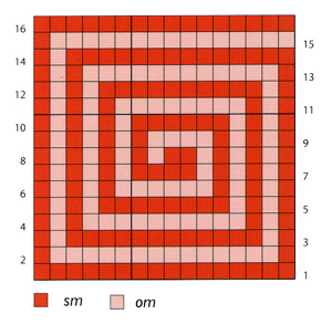 spiralChartgrafico (300x303, 106Kb)