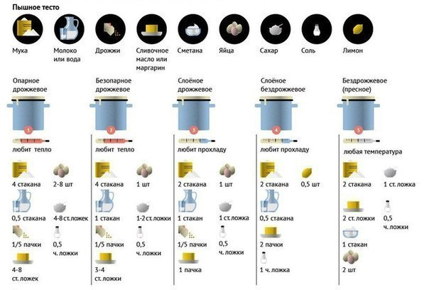 Секреты успеха домашней выпечки. На Еаметку! 1 (604x408, 135Kb)