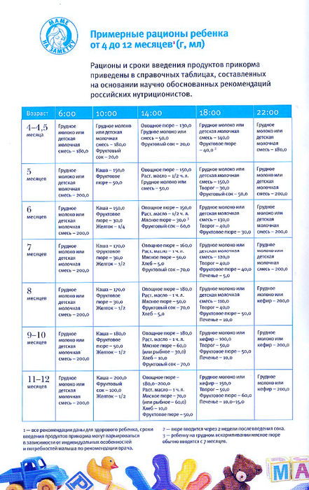prikorm-detej-s-4-do-12-mesyacev (441x700, 406Kb)