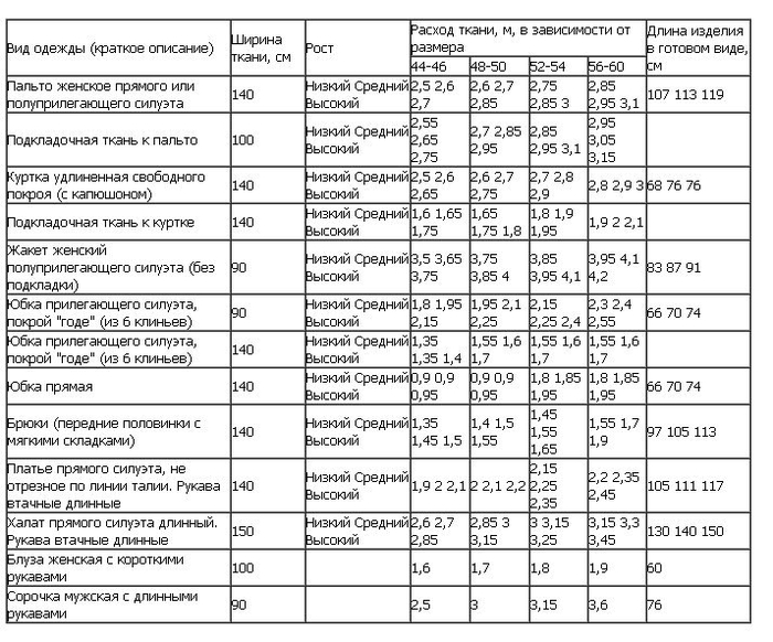 Выкройка по индивидуальным меркам