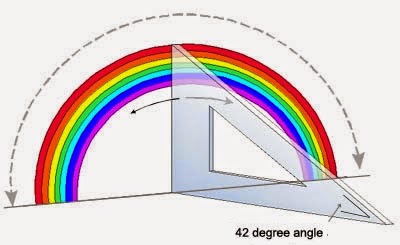 rainbow42degree 2 (400x245, 20Kb)