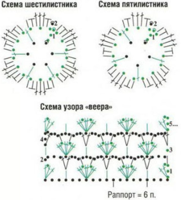 Топ шестилистник схема