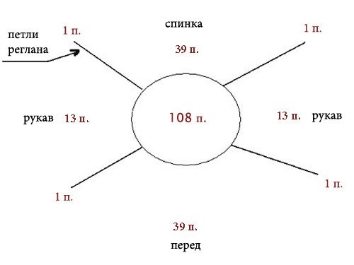 Рисунок регланных линий