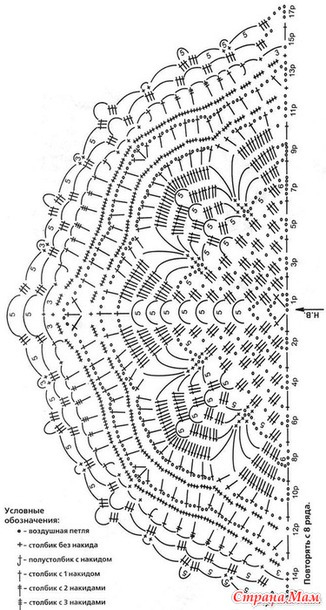 Шаль из мохера крючком схемы