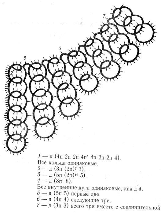 Фриволите схемы воротников