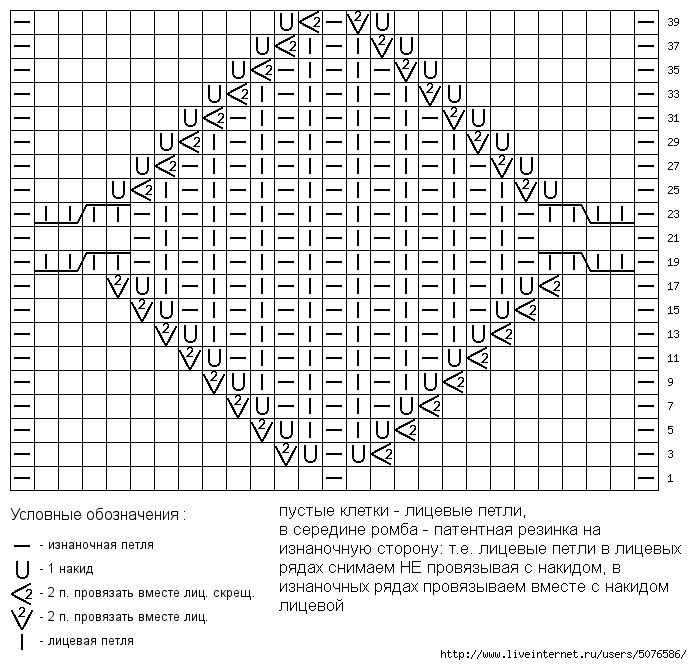 Что означает пустая клетка в схеме вязания спицами