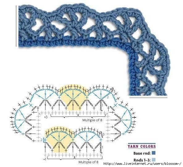Обвязка пледа крючком схемы