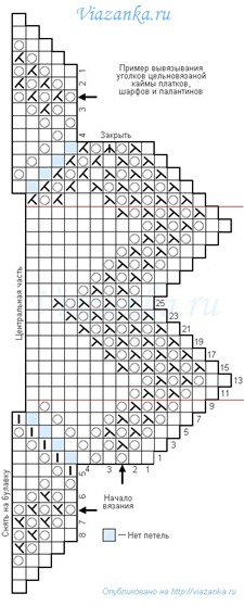 azhurnyi_sharf_maket_thumb (225x558, 99Kb)