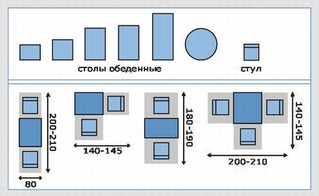 Расстояние от спинки стула до стены