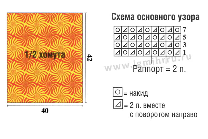 Узоры для вязания спицами из меланжевой пряжи схемы и описание