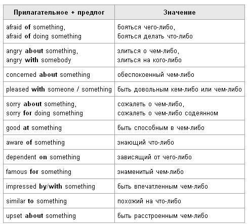 Употребление предлогов в английском языке Грамматика