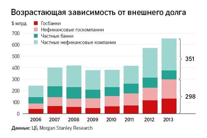 Внешний долг нарастание (700x466, 122Kb)
