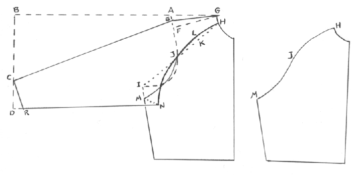 Лекала проймы. Рукав реглан выкройка. Лекало рукава реглан. Крой рукава реглан. Построение рукава реглан.