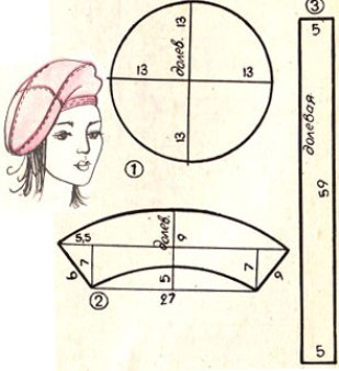 Как сшить шапку-берет 🚩 женские береты из драпа 🚩 Hand-made