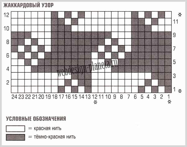 Узор гусиные лапки описание схемы. Узор гусиные лапки схема. Жилет узором гусиные лапки спицами схема. Схема вязки гусиные лапки на спицах. Гусиная лапка схема.