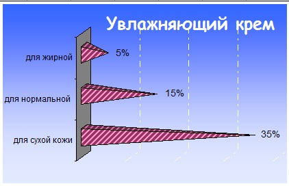 Сведения о документе