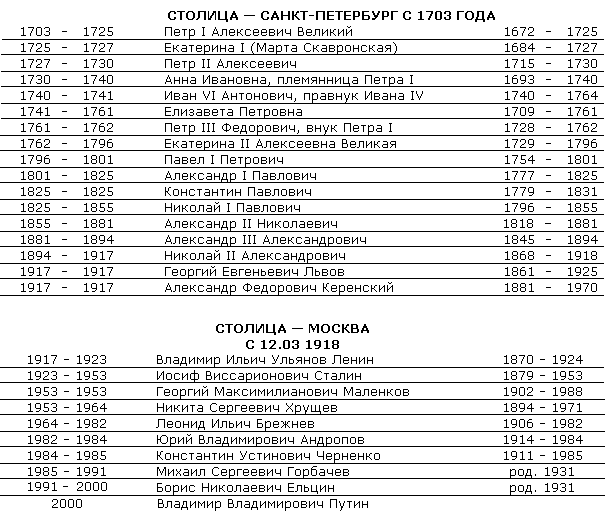 💡 Идея: Сайт с параллельной хронологией мировой истории