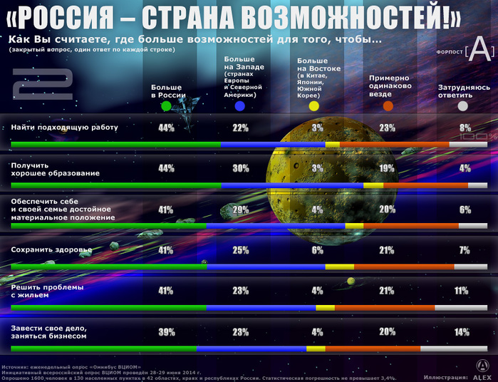 Регион страна возможностей