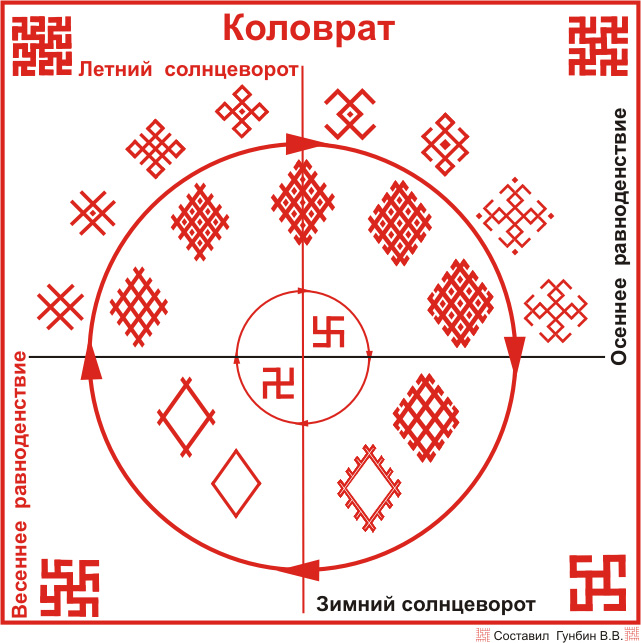 4964875_55484912_Solnuyshko_Kolovrat (641x643, 174Kb)
