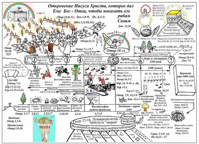 Книга карта времени