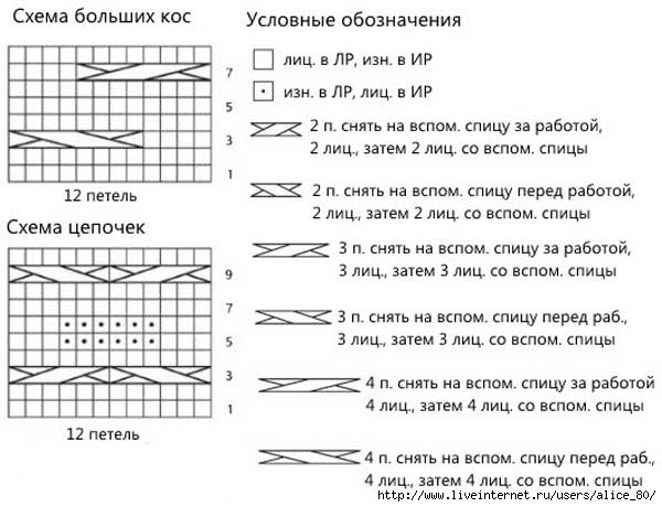 Условные обозначения петель это рисунок схема описание