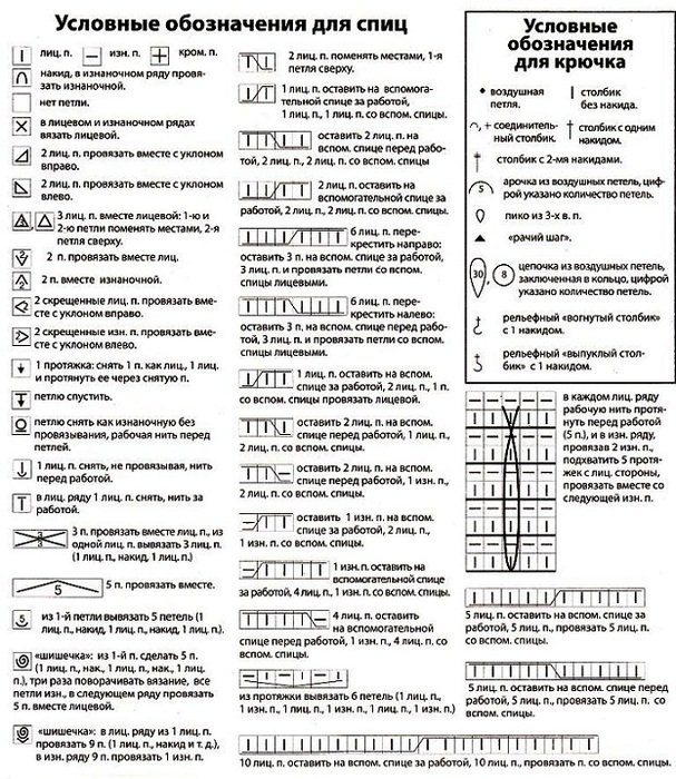 Обозначения спицами. Обозначения петель в вязании. Условные обозначения метельъ. Метель условное обозначение. Обозначение петель спицами.