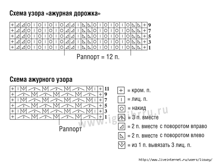 Английская резинка по кругу спицами схема